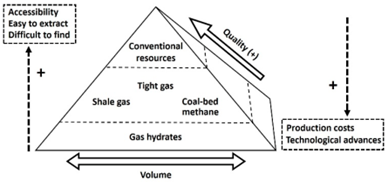 Shale Gas Liquefaction