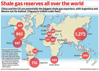 Shale Gas 