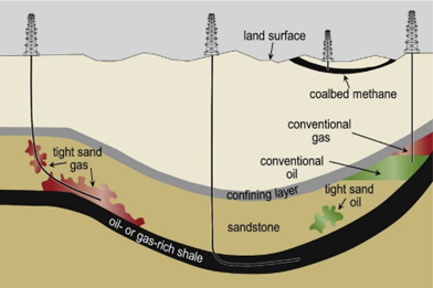 shale gas