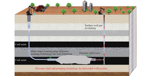 What is Coalbed Methane?