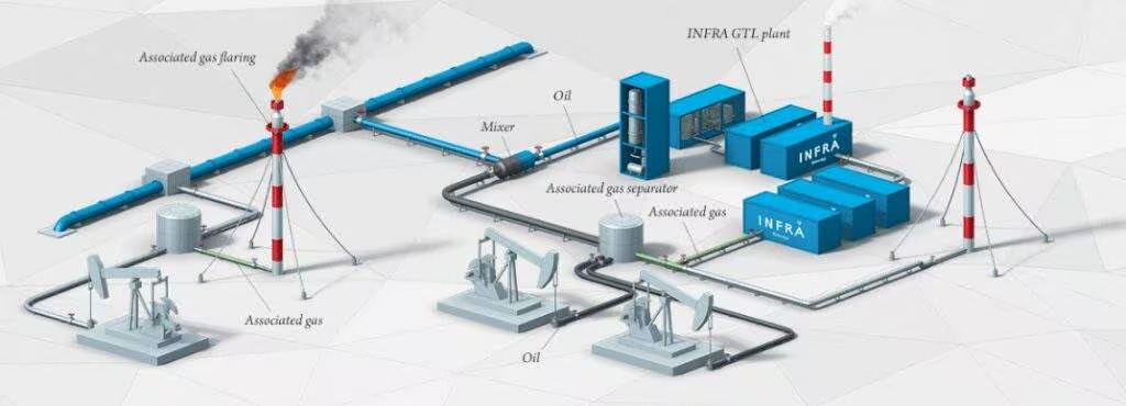 Associated Gas