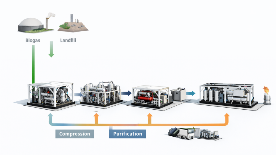 Gas Recovery Retrofit Solutions for Existing Oil & Gas Facilities 7 Diagram of waste heat recovery in modular gas recovery system